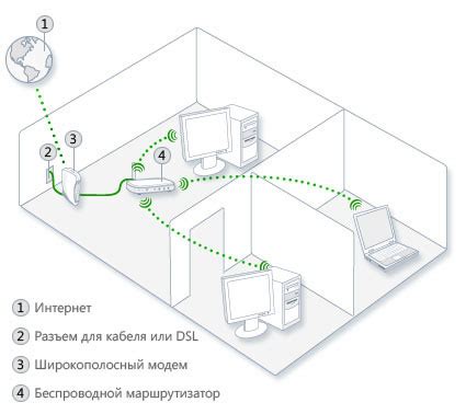 Выбор и настройка сетевого оборудования