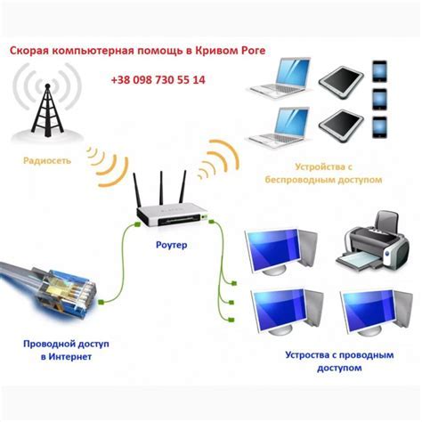 Выбор и настройка Wi-Fi имени и пароля