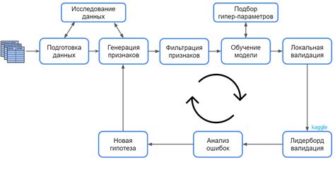 Выбор и подготовка данных для обучения