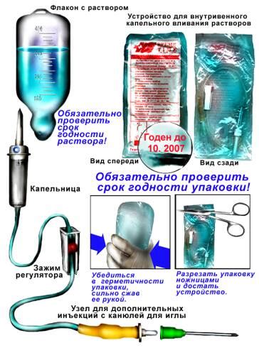 Выбор и подготовка капельницы