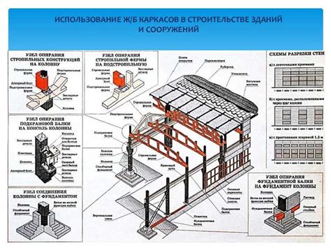 Выбор и подготовка крепежных элементов