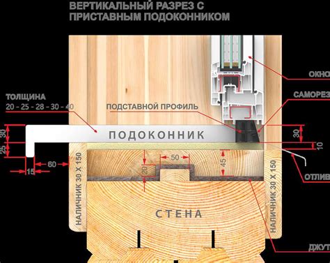 Выбор и подготовка рамы