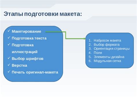 Выбор и подготовка формата