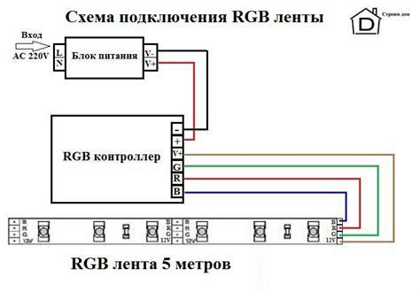 Выбор и подключение RGB-ленты