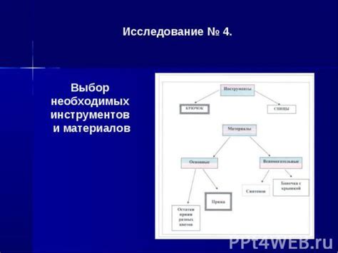 Выбор и покупка необходимых инструментов