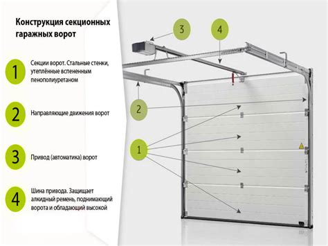 Выбор и покупка секционных ворот