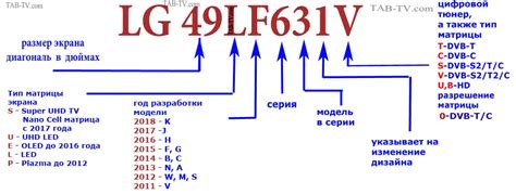 Выбор и приобретение модели телевизора LG