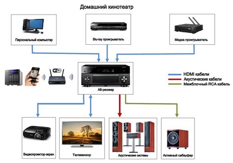 Выбор и приобретение ресивера