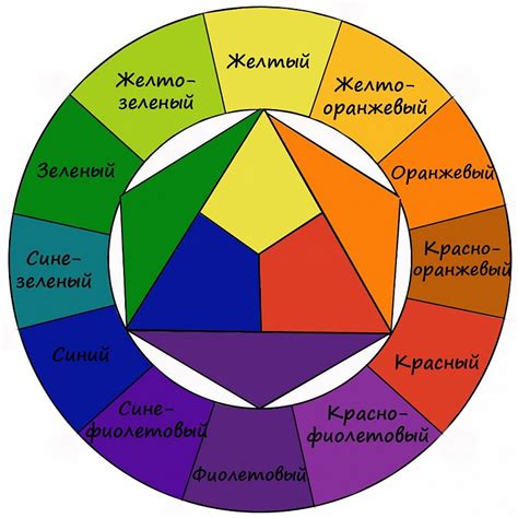 Выбор и сортировка цветов