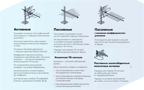 Выбор и установка диаметра антенны