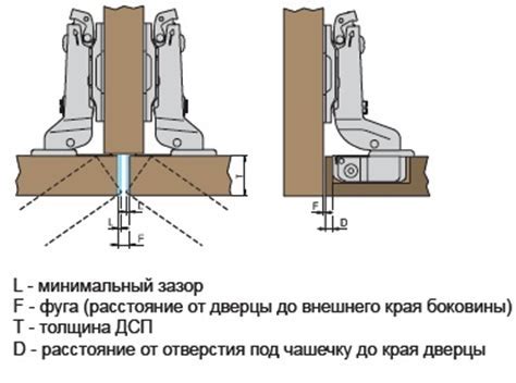 Выбор и установка необходимых инструментов