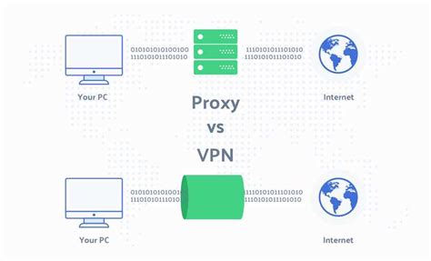 Выбор и установка подходящего VPN-сервиса