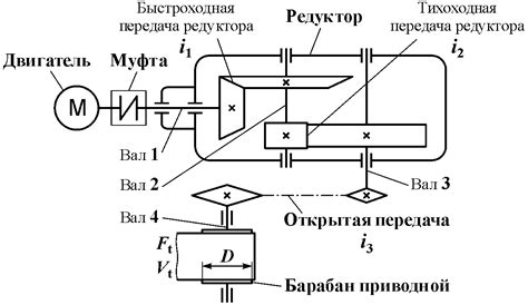 Выбор и установка электродвигателя