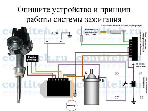 Выбор и установка электронного зажигания