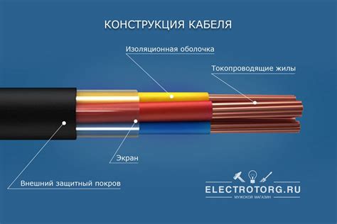 Выбор кабелей для передачи данных