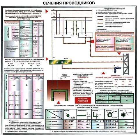 Выбор кабелей и аксессуаров