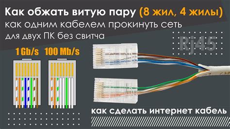 Выбор кабеля для интернета: распределение 4 жил