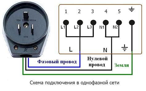 Выбор кабеля и подключение