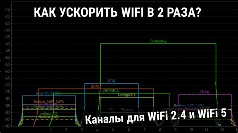 Выбор канала для Wi-Fi сети