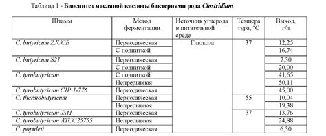 Выбор кислоты для оцинковки