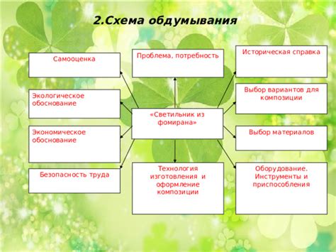 Выбор композиции и материалов