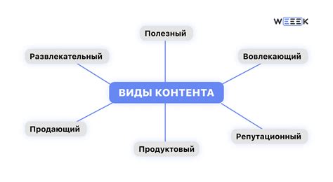 Выбор контента для релиза