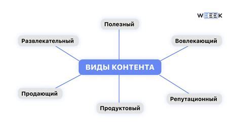 Выбор контента для стрима