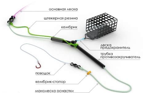 Выбор кормушки для фидера: как правильно сделать выбор