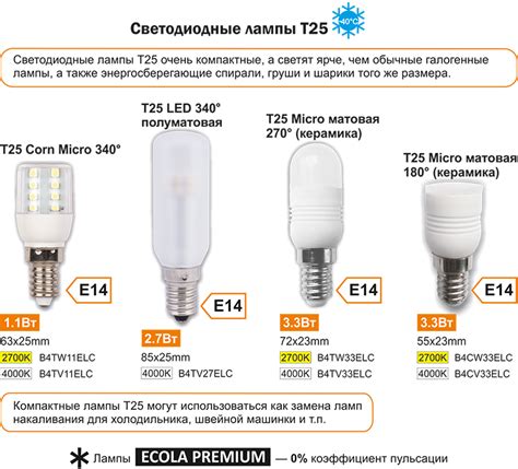 Выбор лампочки для холодильника Indesit