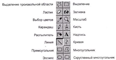 Выбор листа для рисунка и инструментов