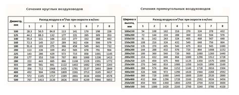 Выбор материала и размеров лотка
