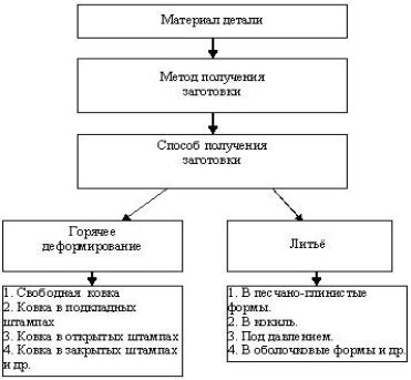 Выбор материала и техника изготовления струн