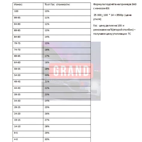 Выбор материалов для РВС на Радмире