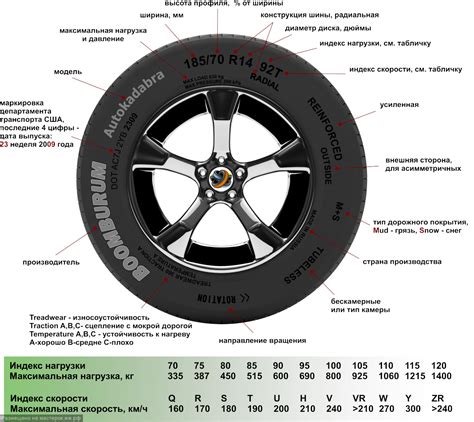 Выбор материалов для колеса