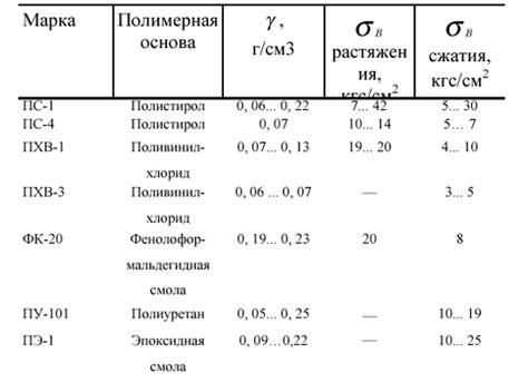 Выбор материалов для конструкции корабля