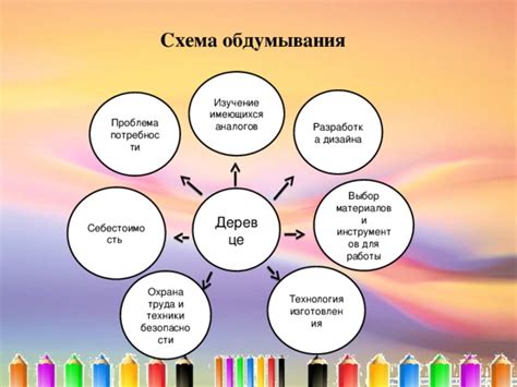 Выбор материалов и инструментов для идеи