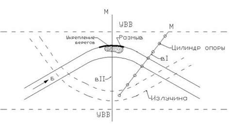 Выбор места для пейнтбольной трассы