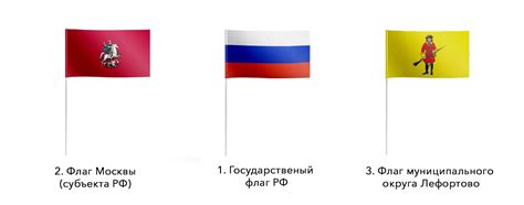 Выбор места для размещения флага