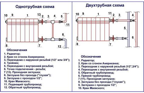 Выбор места для установки вентилятора