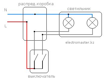 Выбор места для установки выключателя