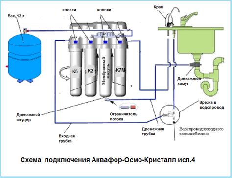 Выбор места для установки фильтра акваэль