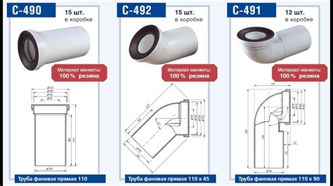 Выбор места для фановой трубы