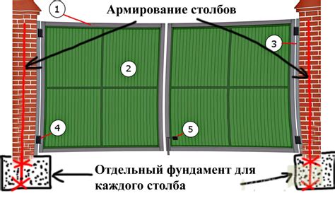 Выбор места и подготовка пространства