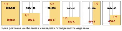 Выбор места и размеры помещения