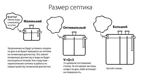 Выбор места и расчеты