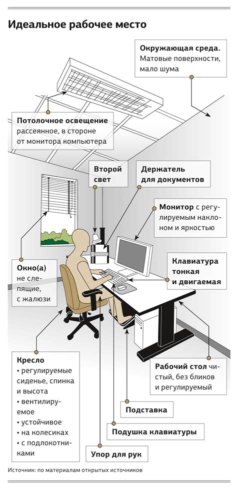 Выбор места и требования