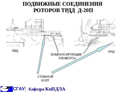 Выбор места соединения: