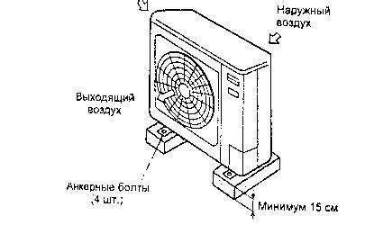 Выбор места установки электронного блока