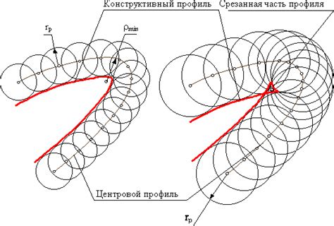 Выбор метода построения скругления