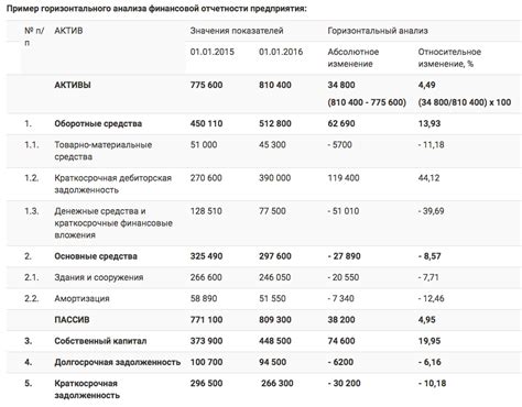 Выбор метода проверки баланса